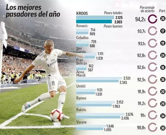 的非凡射手 的非凡射手