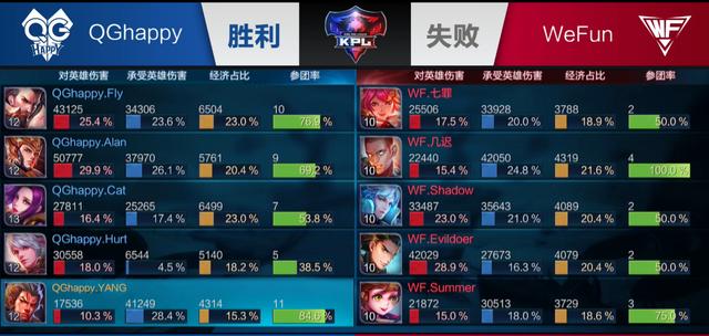 不是速度